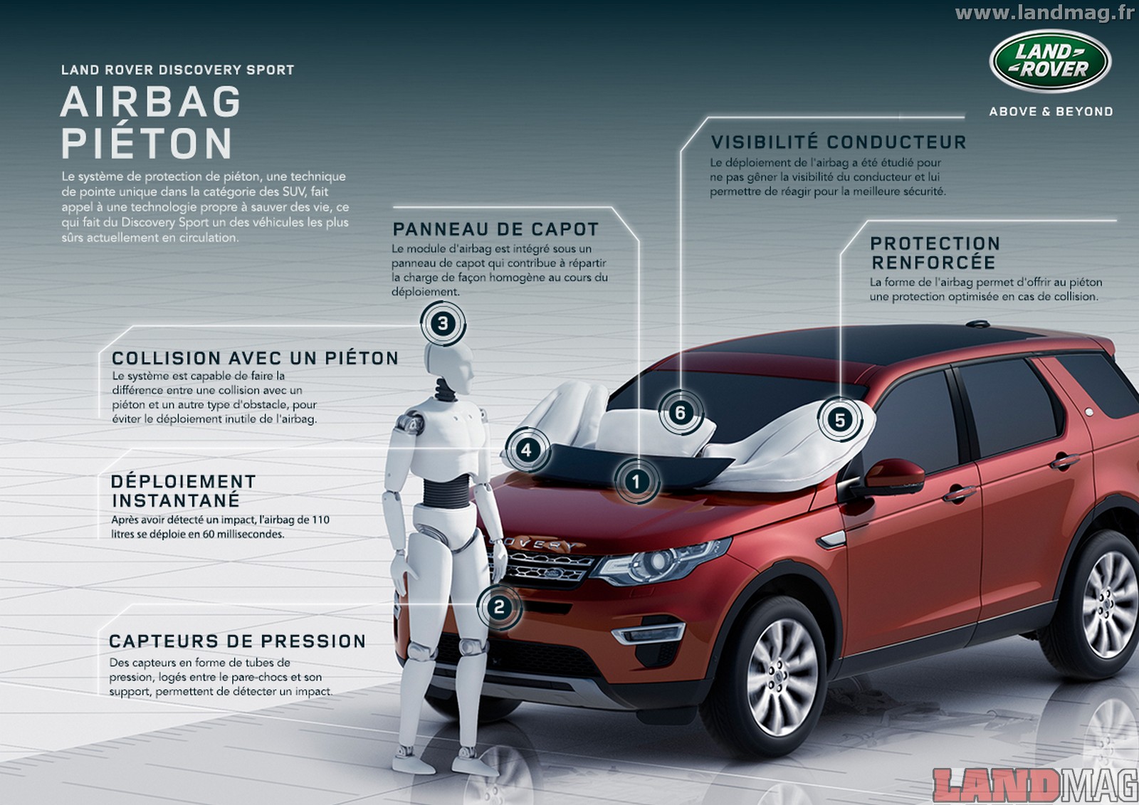 Discovery_Sport_Pedestrian_Airbag_Infographic_FR