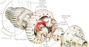 Technique: comment ça marche un différentiel ?