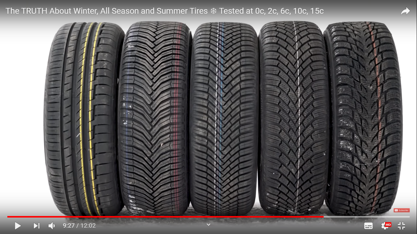 Meilleurs pneus quatre-saisons («pneus d'été») selon Protégez-Vous