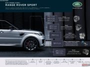 Gamme Range Rover Sport 2021: les prix, les versions, les motorisations